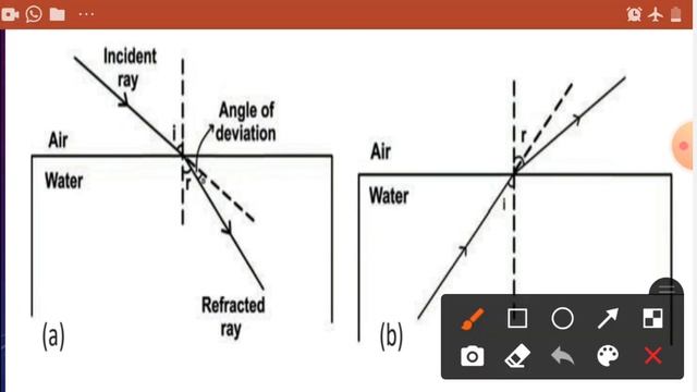 10th| 2.1 Properties Of Light | 2.2 Refraction Of Light | 2.3 Dispersion Of Light |