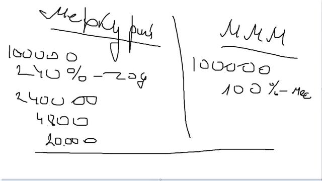 Отличие ВФ Меркурий от МММ