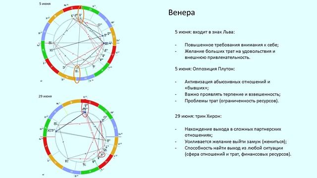 Прогноз астро-событий на ИЮНЬ 2023