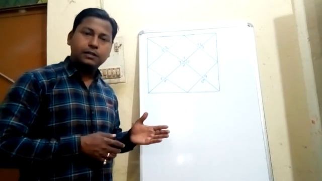 कुंडली में शनि राहु युति।shani Rahu Yuti.श्रापित योग।shrapit Yoga.saturn Rahu Conjunction.