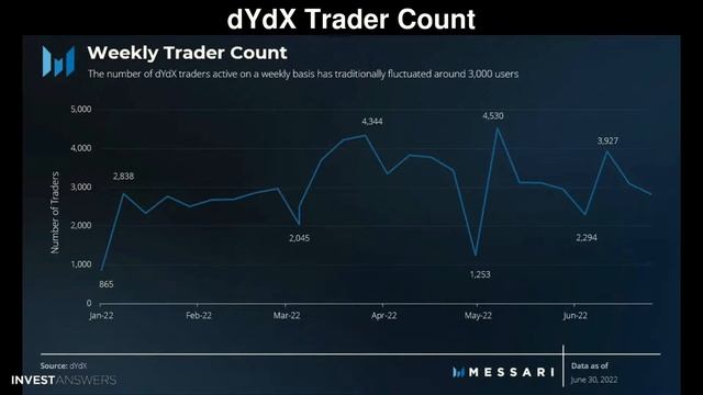 Crypto: Who Thrived During The Bear Market! As Per Messari State Of Crypto