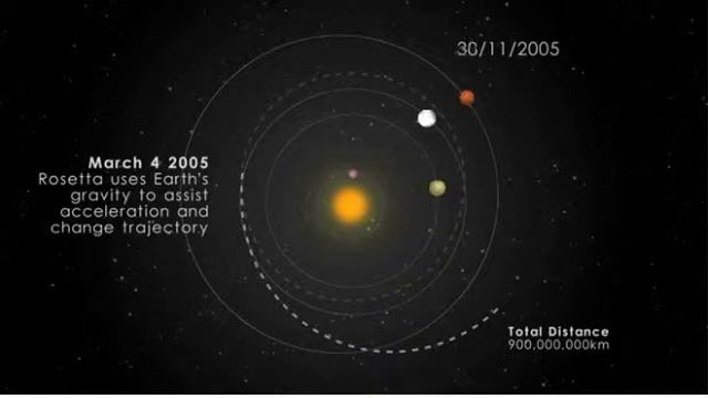 The Journey To The Comet