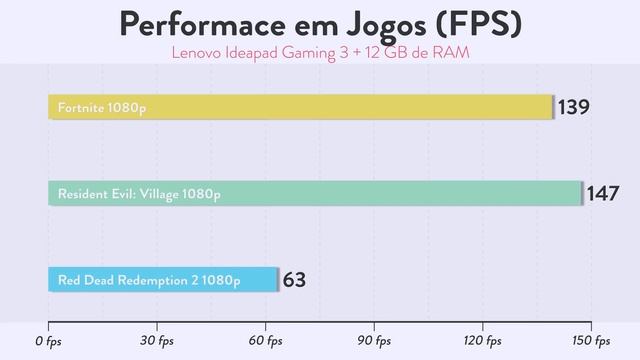 6 NOTEBOOKS BONS, BARATOS E POTENTES!