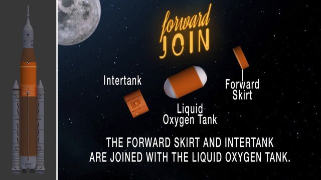 Learn How Engineers Connected The Top Of The SLS Core Stage.