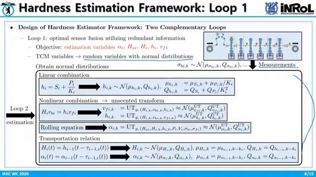 Estimation And Control Frameworks For Tandem Cold Mill Process
