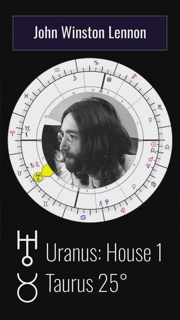 Learn The Meaning Of Uranus In The Natal Chart #shorts