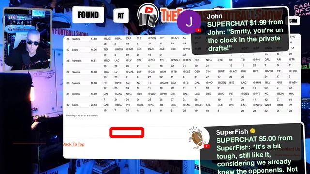 RB Strength Of Schedule... Bijan Robinson To SATURN Confirmed