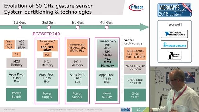 Design Example_ 60GHz Radar