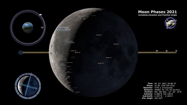 2021 Moon Phases In 4K: Northern Hemisphere
