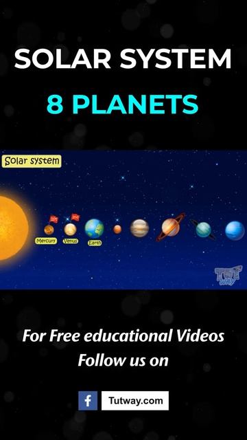 Solar System Planets For Kids | Sky, Sun, Space & Planets