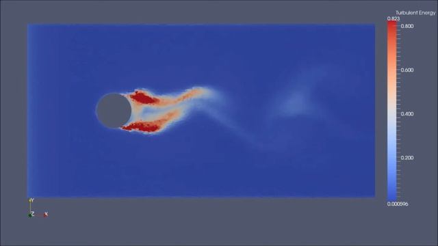 Turbulent Energy - Flow Past A Cylinder Using Code Saturne