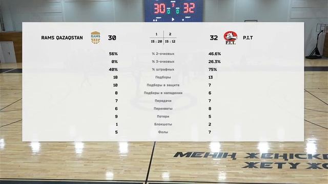Rams Qazaqstan — P.I.T | 1 дивизион | ЛБЛ «Дай Мяч!» 10.12.2023