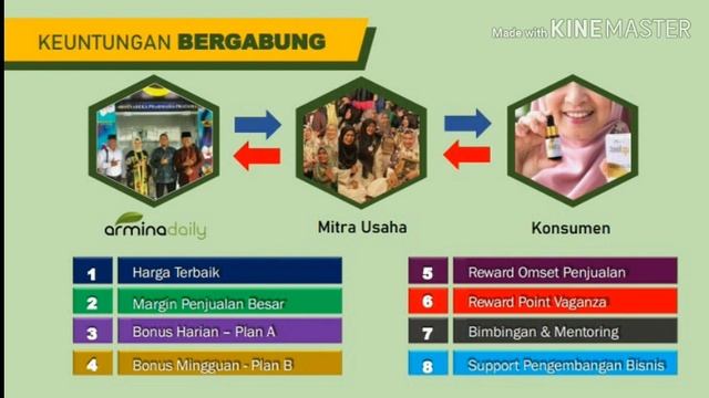 Peluang Usaha Syariah Saat Pandemi Corona - Armina Daily 081357640075