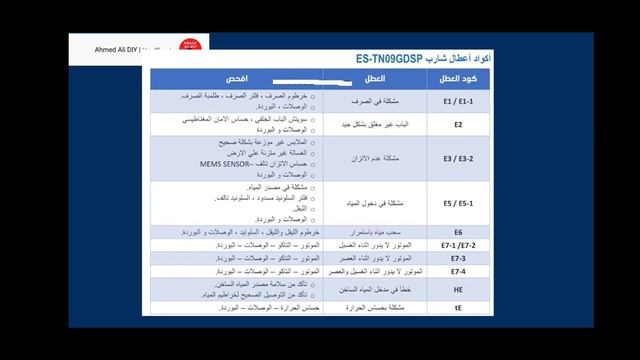 رموز اعطال غسالة ملابس شارب | Sharp Washing Machine Errors