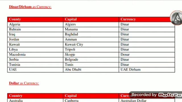 Country Capitals And Currency Remember With Awesome Tricks | SSC CGL CHSL SBI PO IBPS PO RRB NTPC |