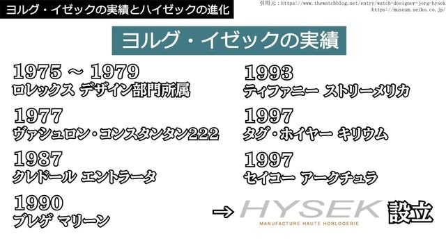 ブレゲ・マリーンを作った男ヨルグ・イゼックが手掛ける実力派ブランド HYSEK ハイゼック！人間工学に基づいたデカ厚コンプリケーション！