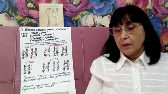 Психософия с Еленой Афанасьевой: Урок 12. Психический тип 