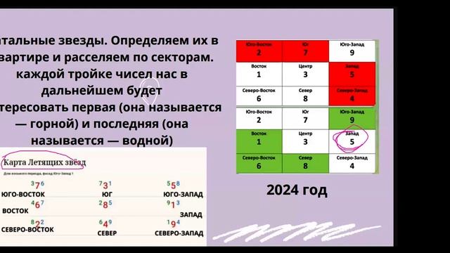 Феншуй практика - шаг 6. Годовые летящие звёзды  #ЗояБубнова