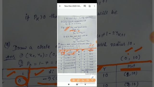 Newton Divided Difference Algo