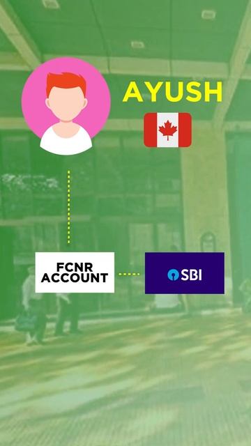 What Is FCNR Account ? #nri #bankingawareness
