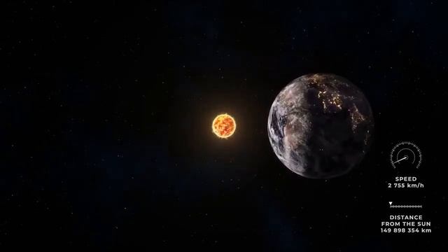 Solar System / සෞරග්රහ මණ්ඩලය