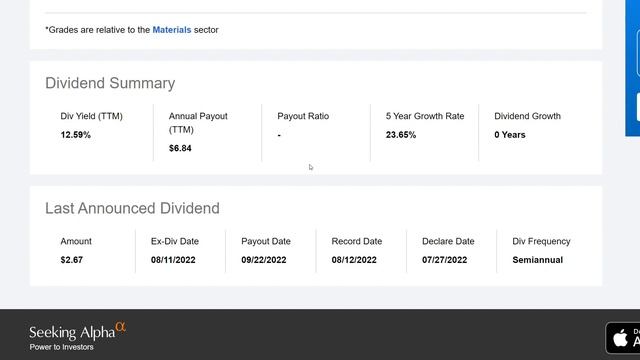 How Many Shares Of Stock To Make $1000 A Month? | Rio Tinto Group (RIO)