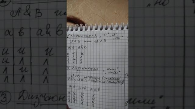 Практическая логика: истинность и ложность сложных суждений