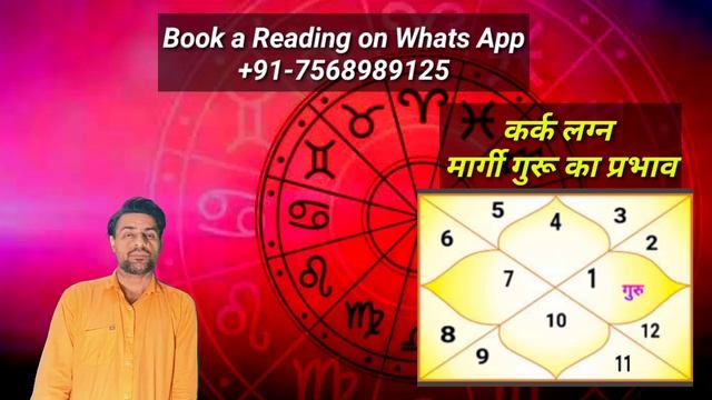 Jupiter Direct 2024 In Aries(Cancer  Ascendant)