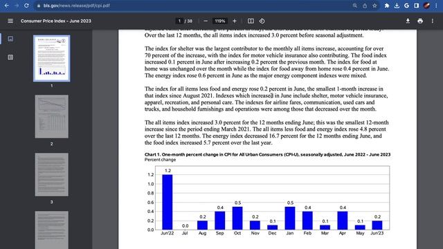 Важно для Биткоина  через 5 часов публикация CPI инфляция США