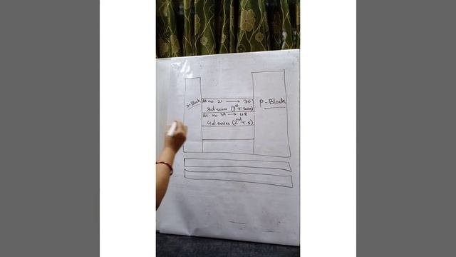 The D And F Block Elements, Part - 1 ( Introduction) , XII Sc