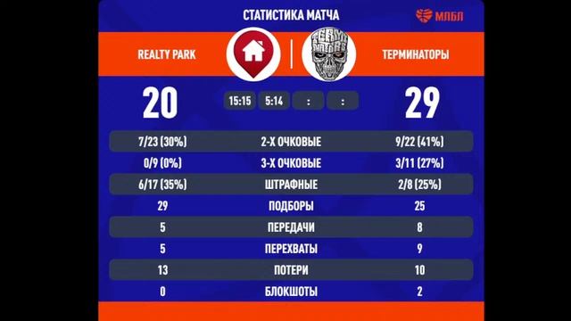 Realty Park - Терминаторы (Шелехов)