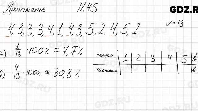 № 45 Приложение - Алгебра 7 класс Мордкович