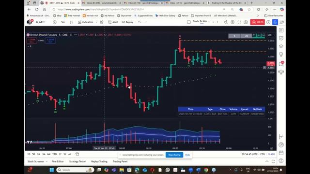 Изменение в поведении цены после периода снижения  и после периода роста котировок.