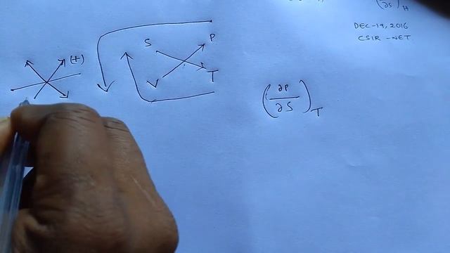 Trick To Write Maxwell Relations