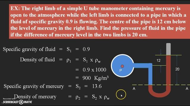 U Tube Manometer Example Problem