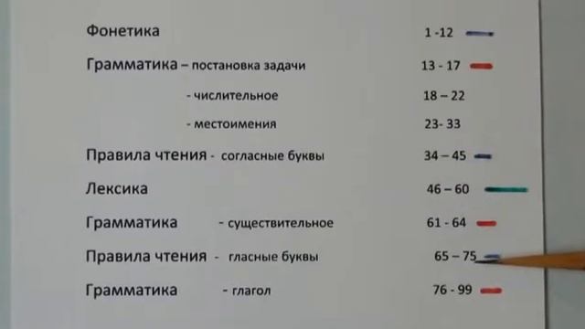 100. Что мы прошли – итоги первого года.