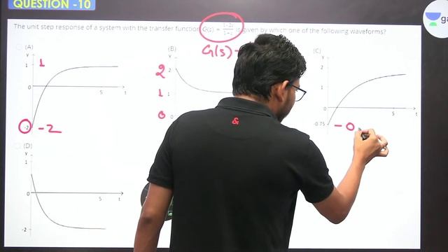 Top 20 Questions Practice Session | Instrumentation & Process Control 2.0 GATE 2023 | Manish Rajput