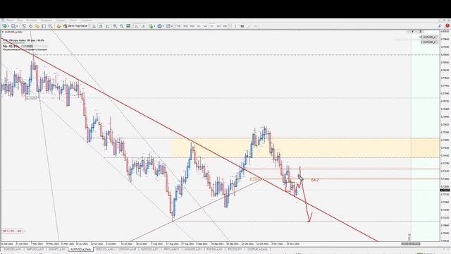Обзор рынка  22. 11. 2021