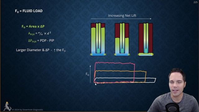 5.1 - Rod Pumps, Valve Action, Fluid Load & Slippage