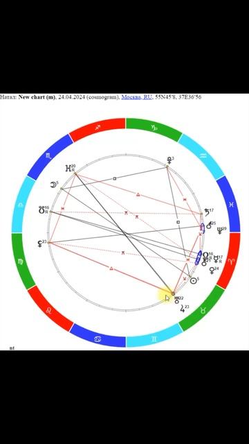 24 АПРЕЛЯ ⭐ НЕДЕЛЯ С 22 ПО 28 АПРЕЛЯ 💕  КОНСУЛЬТАЦИИ Floransia@yandex.ru #таро #прогноз #гороскоп