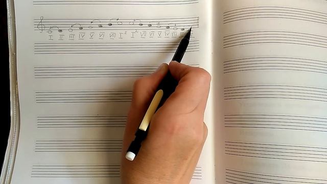 1 КЛАСС 11 Урок. Тема: Устойчивые и неустойчивые звуки. Т5/3