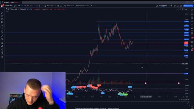 БИТКОИН НА ГРАНИ ПАДЕНИЯ! ICP УЛЕТЕЛ В КОСМОС!