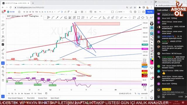 Borsa Sohbeti - Toparlanma Zamanı  | Hisse Analizleri |#xu100 #bist100