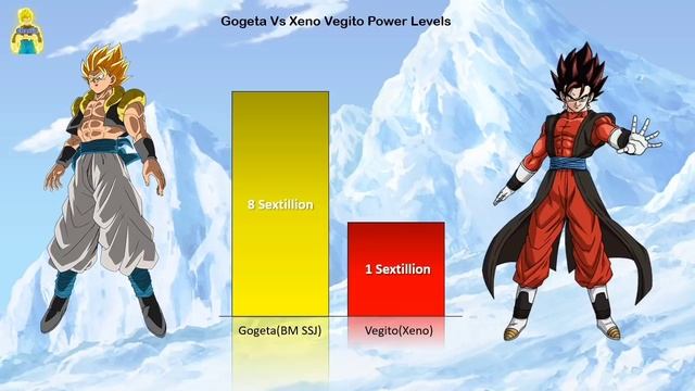 Gogeta Vs Xeno Vegito POWER LEVELS Over The Years (DB/DBZ/DBS/DBGT/SDBH)