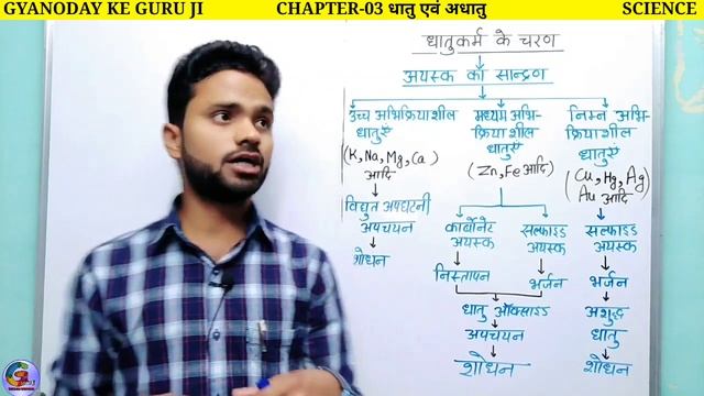 Chapter-03 धातु एवं अधातु || धातुकर्म, भर्जन व निस्तापन, खनिज और अयस्क, विद्युत अपघटन विधि || 10th