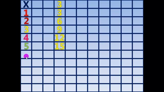 More Multiplying By 3's On The Multiplication Table
