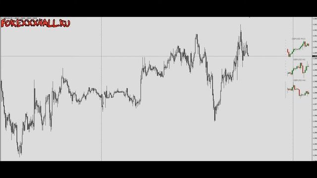 Индикатор Minicharts скачать и настроить. Сразу несколько графиков в окне!