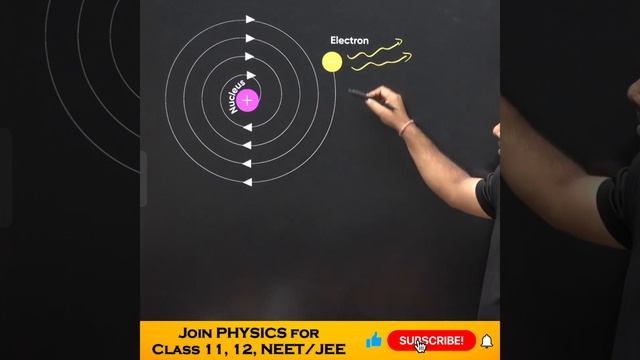 Drawbacks Of Rutherford Atomic Model | Atoms | Bohr Model | 12 Physics #cbse #physics #shorts
