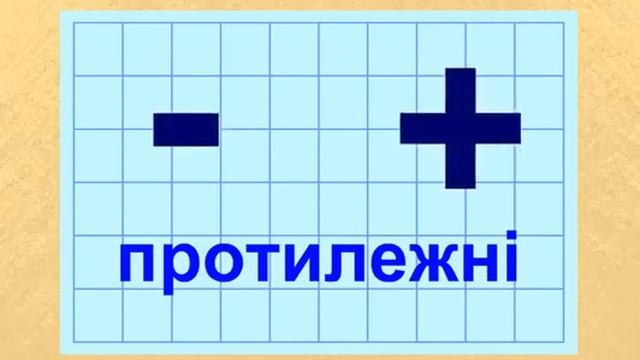 Порівняння раціональних чисел Протилежні числа