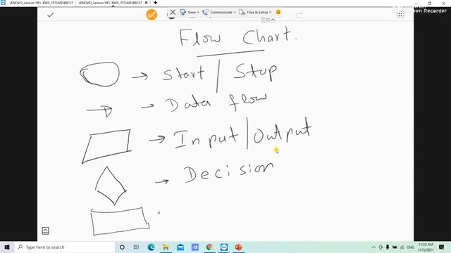 Pascal Programming | Algorithm Flowcharts Pseudocode | OL ICT Pascal Programming In Sinhala